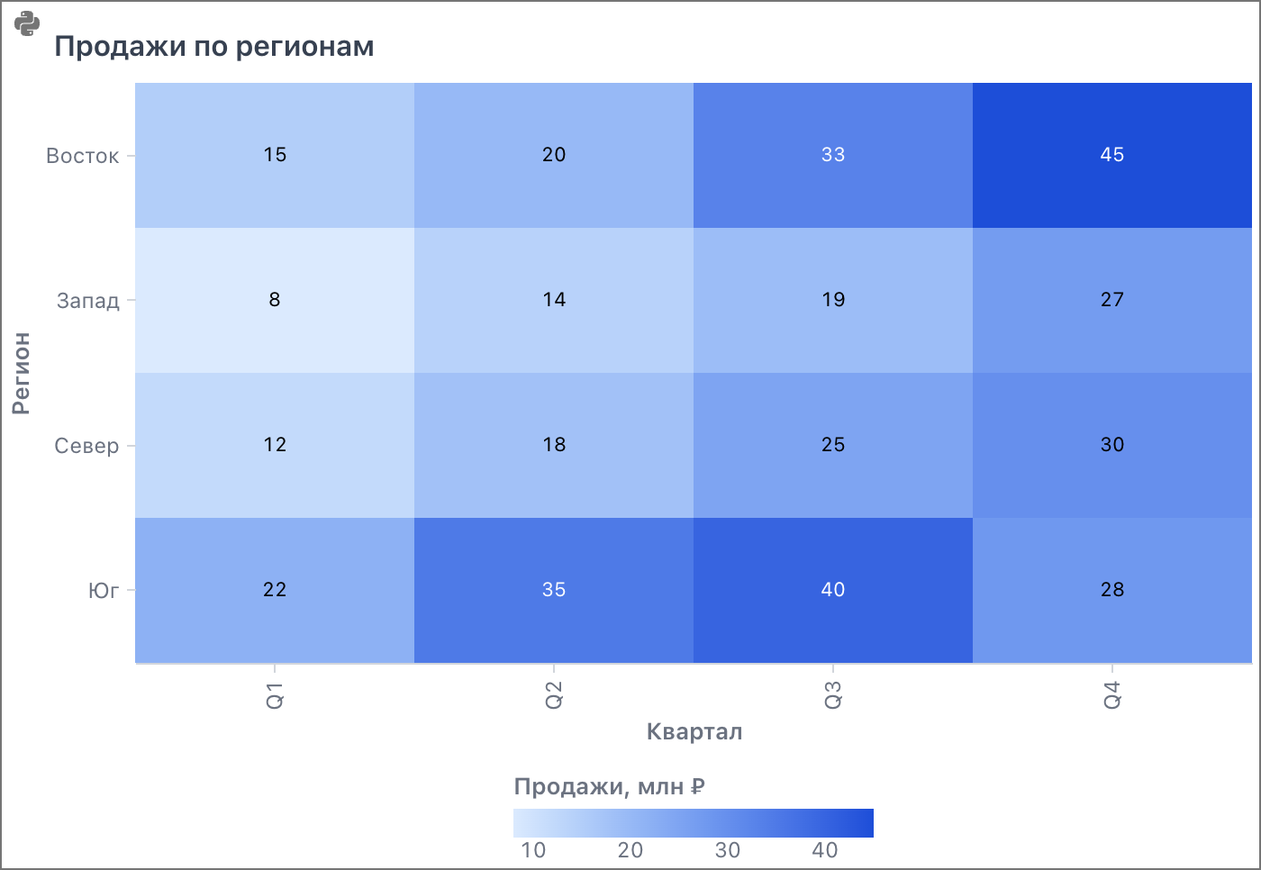 Тепловая карта Altair в листе